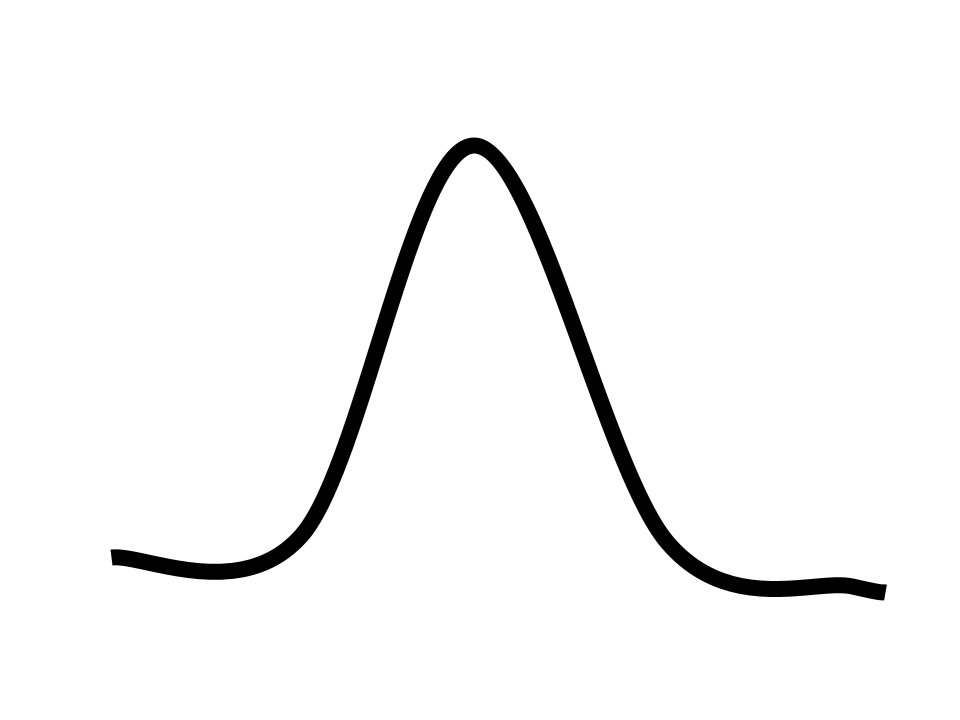 Diagram of the traditional narrative arc