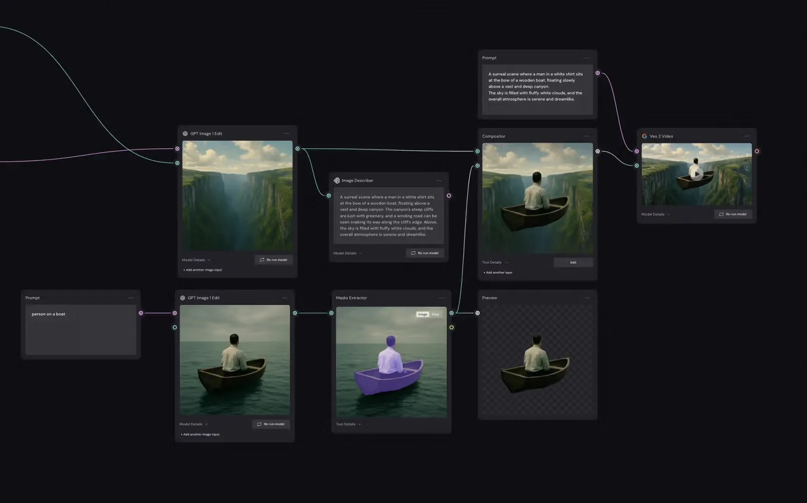 Figma, Adobe, Canva : la guerre du workflow intelligent