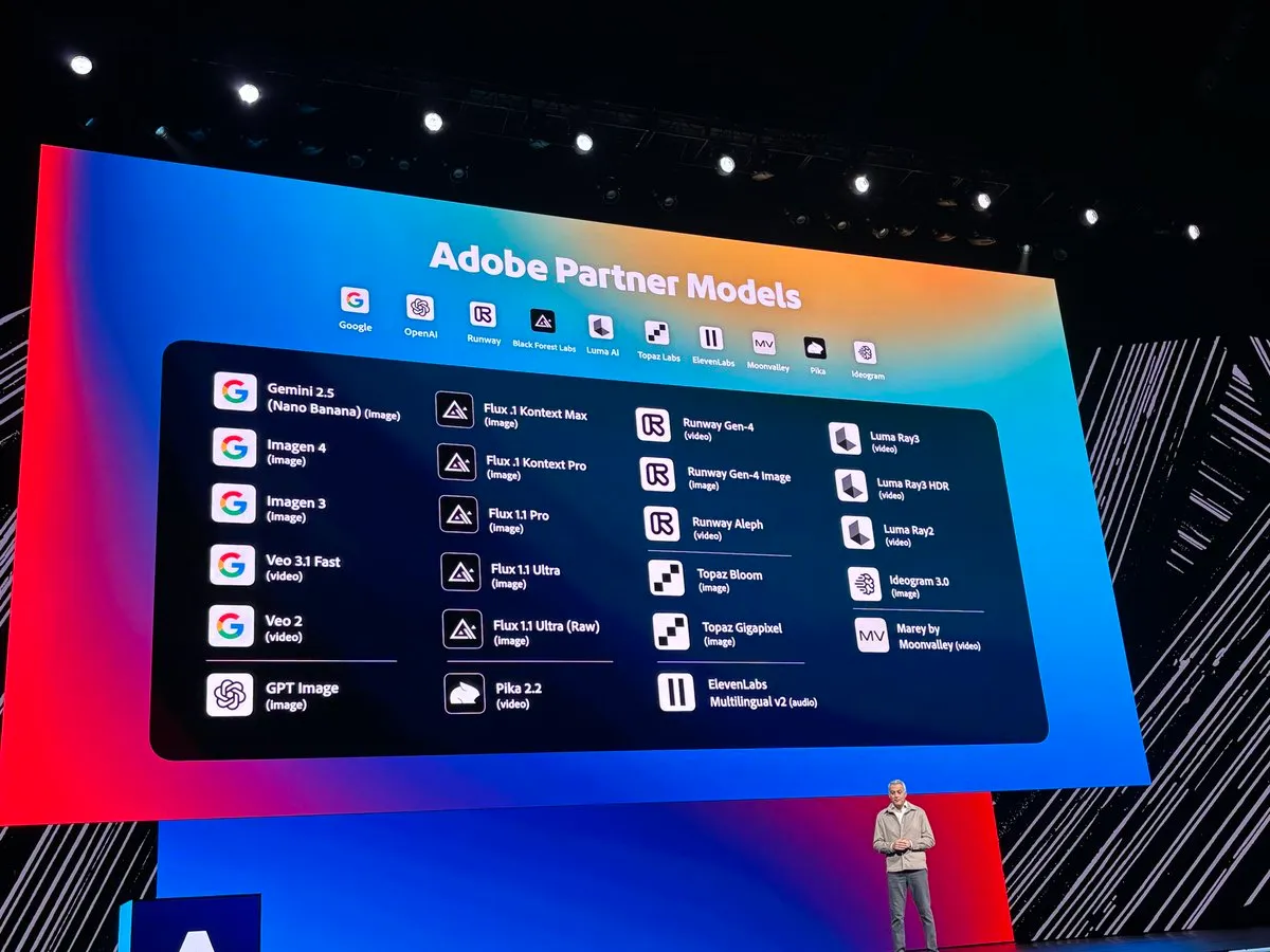 Figma, Adobe, Canva : la guerre du workflow intelligent